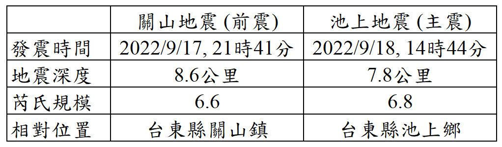 地震相關資訊