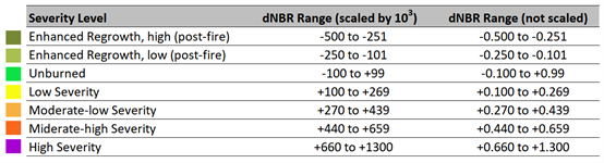 用DNBR評估森林大火的嚴重程度